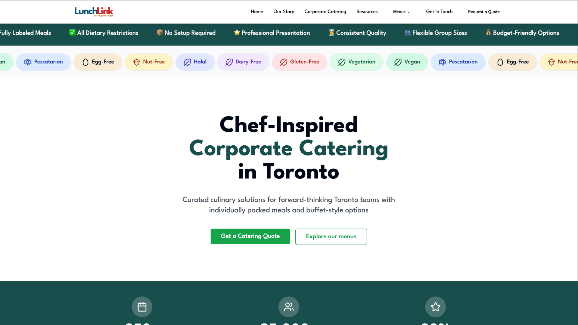 Driving online orders and customer engagement for Lunch Link through SEO automation — Food Service